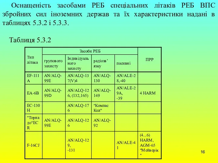 Оснащеність засобами РЕБ спеціальних літаків РЕБ ВПС збройних сил іноземних