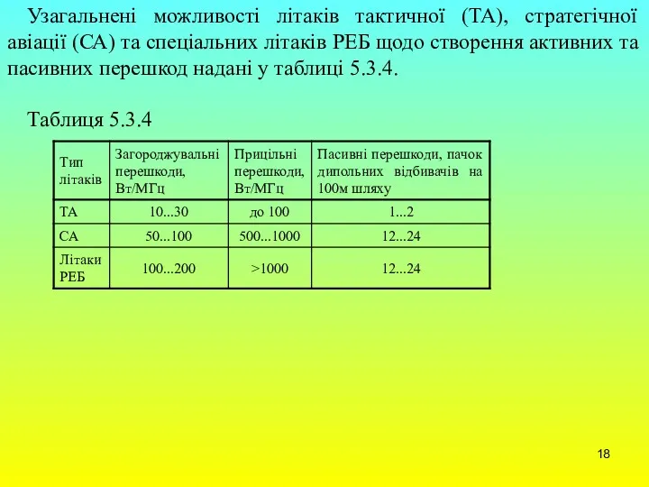 Узагальнені можливості літаків тактичної (ТА), стратегічної авіації (СА) та спеціальних