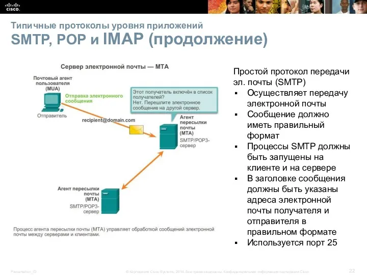 Типичные протоколы уровня приложений SMTP, POP и IMAP (продолжение) Простой протокол передачи эл.