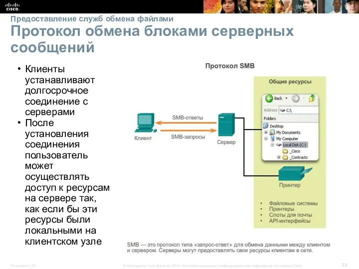 Предоставление служб обмена файлами Протокол обмена блоками серверных сообщений Клиенты