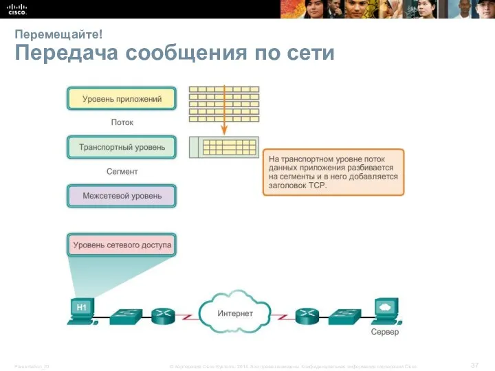 Перемещайте! Передача сообщения по сети