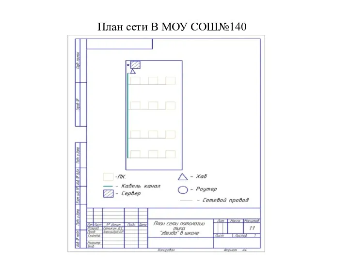 План сети В МОУ СОШ№140