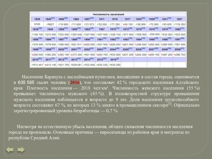 Население Барнаула с населёнными пунктами, входящими в состав города, оценивается