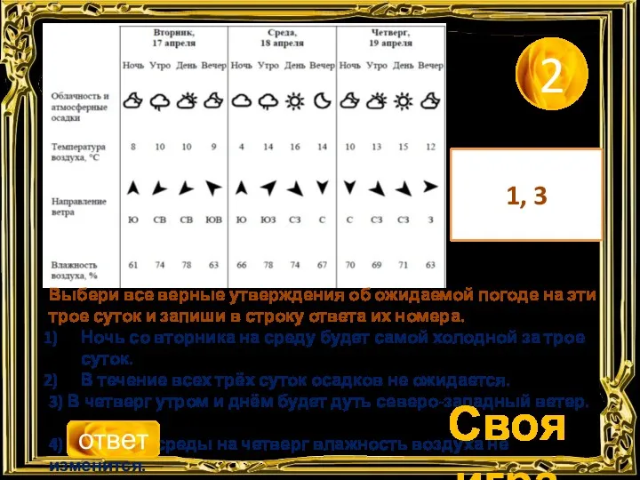 2 Выбери все верные утверждения об ожидаемой погоде на эти