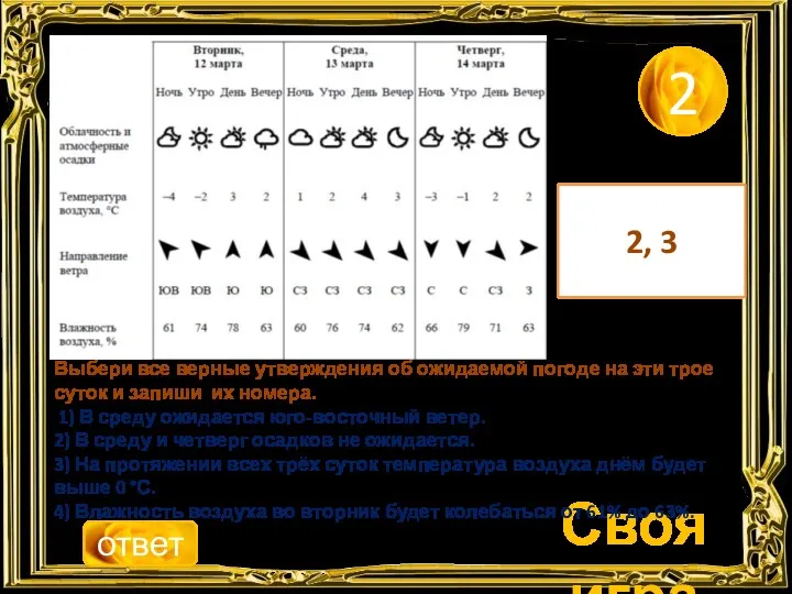 ответ Своя игра 2 Выбери все верные утверждения об ожидаемой