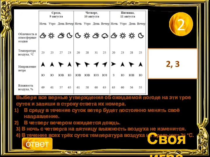 2 Выбери все верные утверждения об ожидаемой погоде на эти