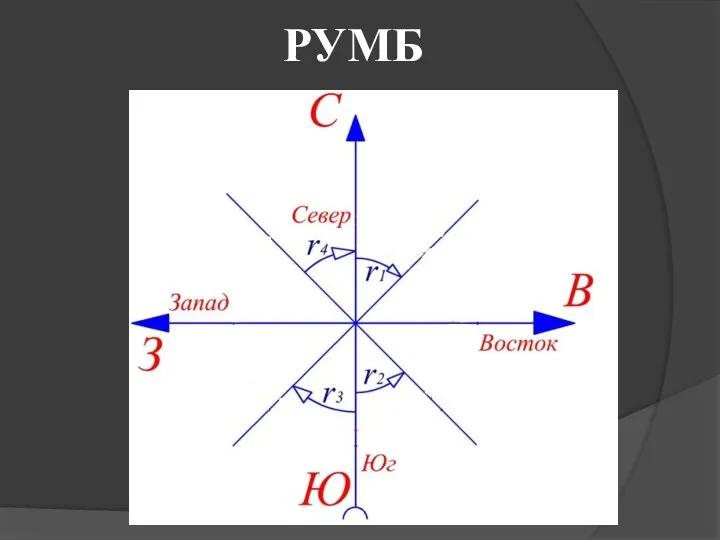 РУМБ