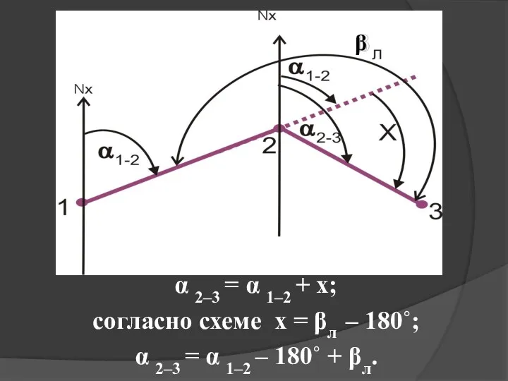 α 2–3 = α 1–2 + х; согласно схеме х