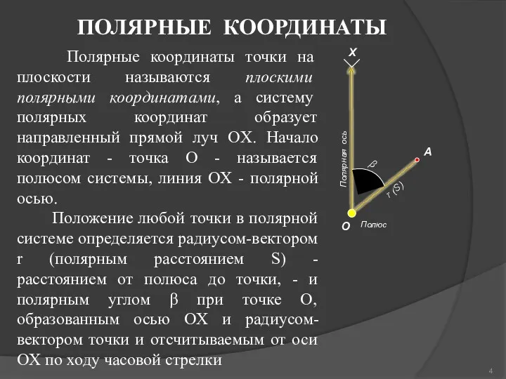 ПОЛЯРНЫЕ КООРДИНАТЫ Полярные координаты точки на плоскости называются плоскими полярными