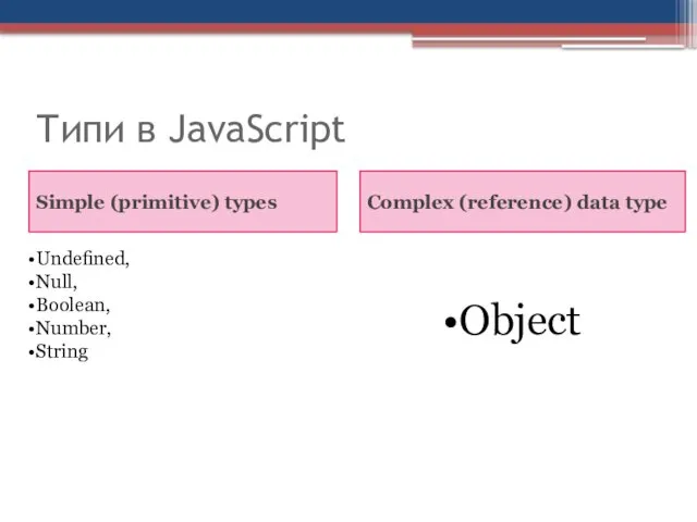 Типи в JavaScript Simple (primitive) types Сomplex (reference) data type Undeﬁned, Null, Boolean, Number, String Object