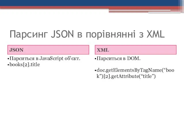 Парсинг JSON в порівнянні з XML JSON Парситься в JavaScript