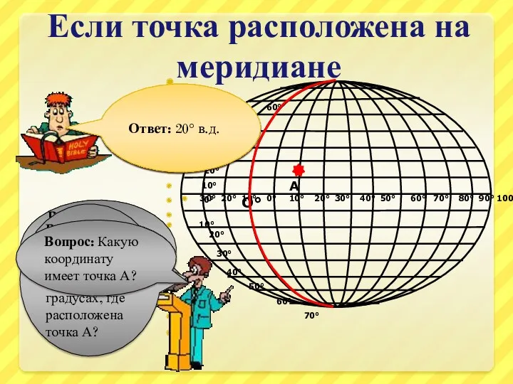 Если точка расположена на меридиане О° А Вопрос: В каком