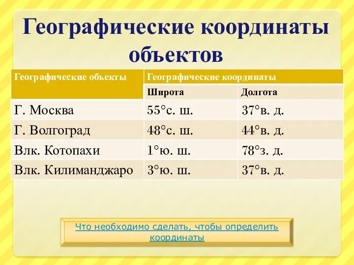 Географические координаты объектов Что необходимо сделать, чтобы определить координаты