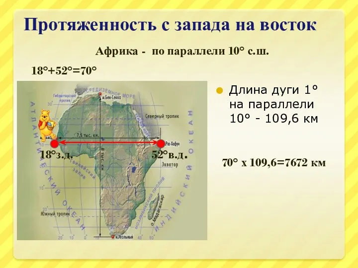 Протяженность с запада на восток Длина дуги 1° на параллели