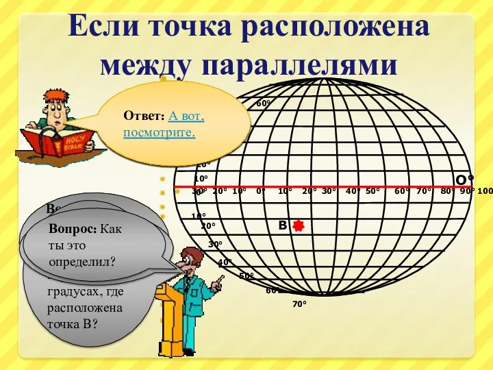 Если точка расположена между параллелями О° В Вопрос: В каком