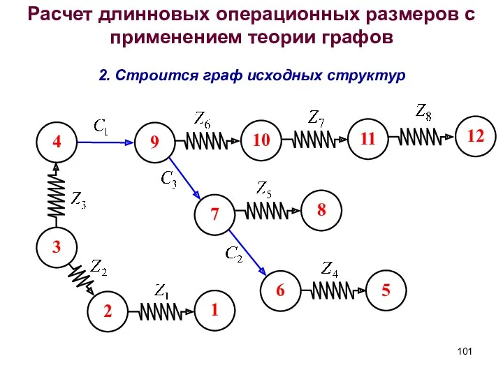 Расчет длинновых операционных размеров с применением теории графов 2. Строится граф исходных структур