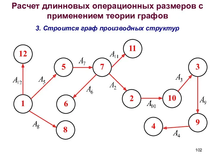 Расчет длинновых операционных размеров с применением теории графов 3. Строится граф производных структур