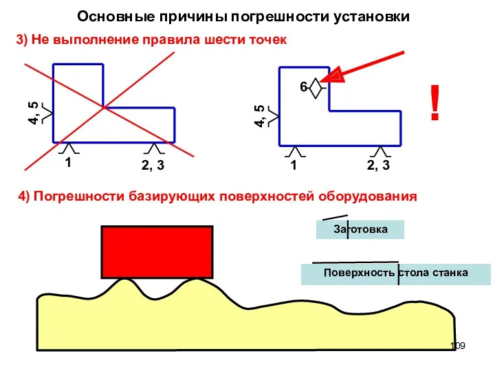 3) Не выполнение правила шести точек 2, 3 1 4,