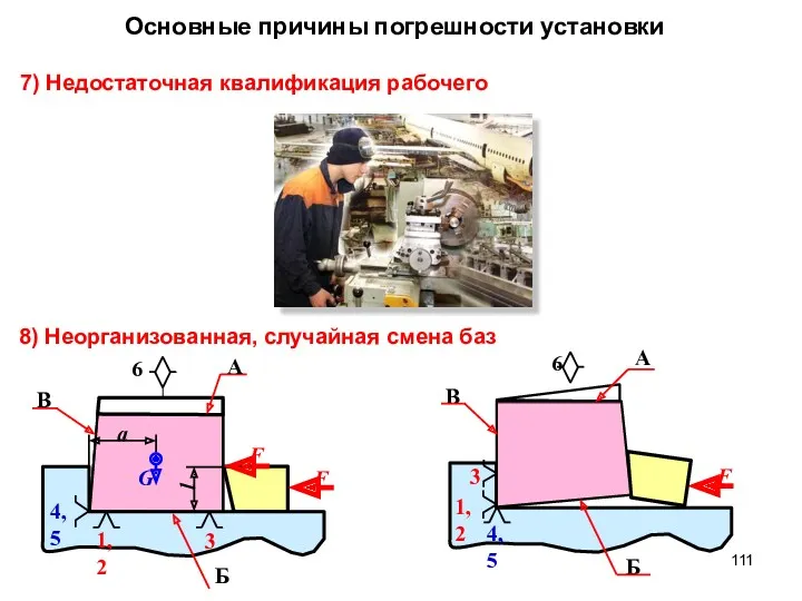 Основные причины погрешности установки 7) Недостаточная квалификация рабочего 8) Неорганизованная, случайная смена баз 6