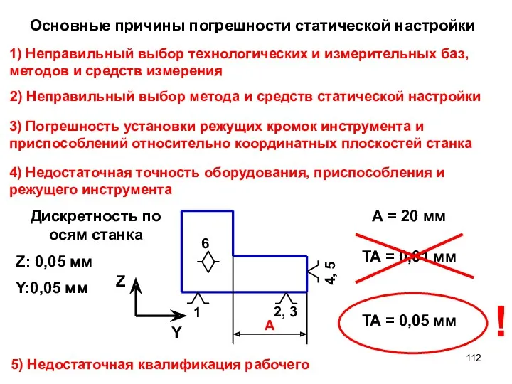 Основные причины погрешности статической настройки 1) Неправильный выбор технологических и