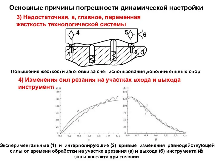 4) Изменения сил резания на участках входа и выхода инструмента