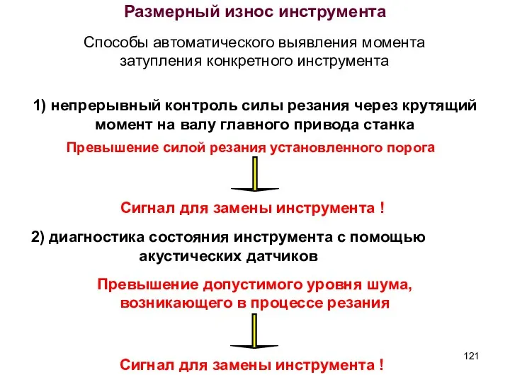 Способы автоматического выявления момента затупления конкретного инструмента Размерный износ инструмента