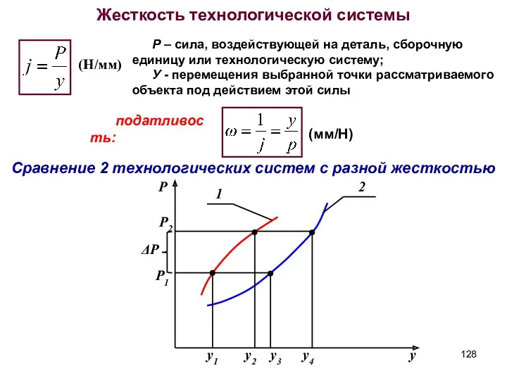 Жесткость технологической системы P – сила, воздействующей на деталь, сборочную