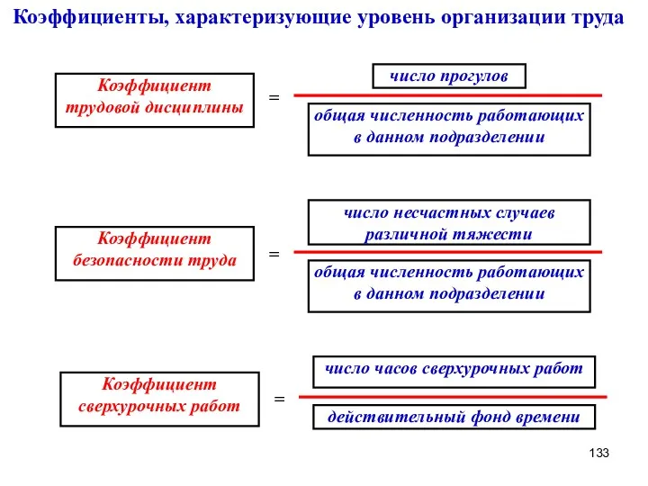 Коэффициент трудовой дисциплины число прогулов общая численность работающих в данном