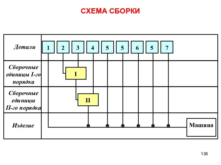 СХЕМА СБОРКИ