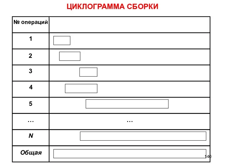 ЦИКЛОГРАММА СБОРКИ № операций 1 2 3 4 5 … N Общая …