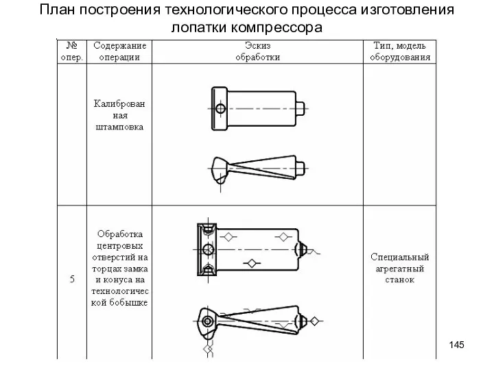 План построения технологического процесса изготовления лопатки компрессора