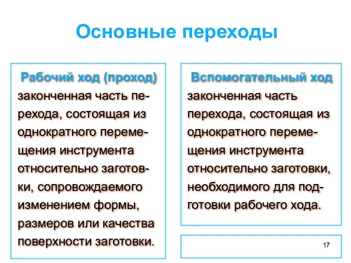 Рабочий ход (проход) законченная часть пе-рехода, состоящая из однократного переме-щения