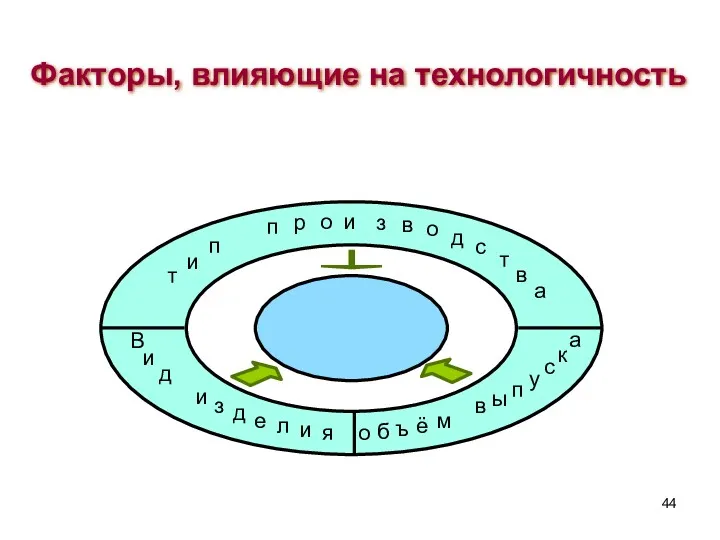 Факторы, влияющие на технологичность В и д и з д