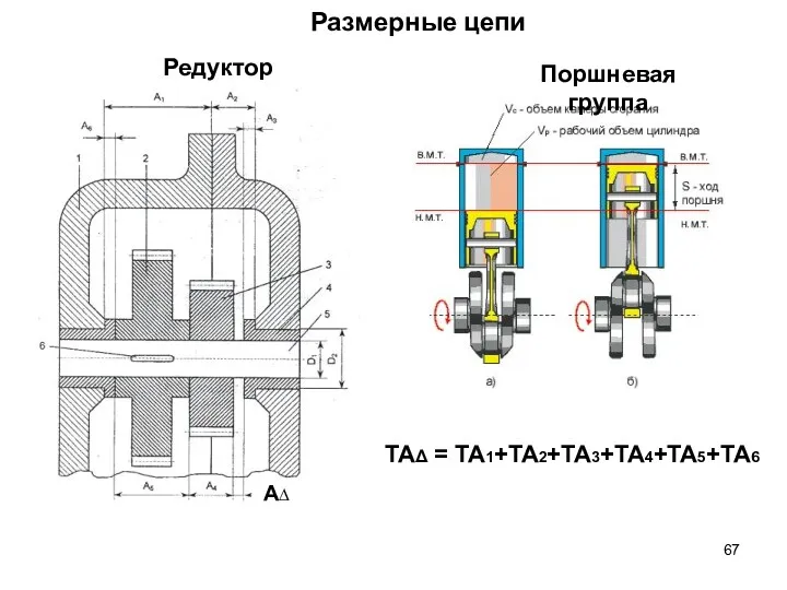 Размерные цепи А∆ Редуктор Поршневая группа ТАΔ = ТА1+ТА2+ТА3+ТА4+ТА5+ТА6