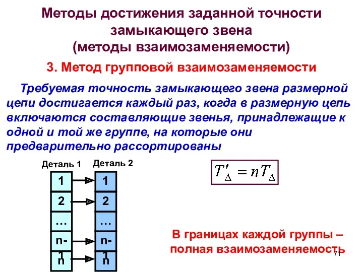 Методы достижения заданной точности замыкающего звена (методы взаимозаменяемости) 3. Метод