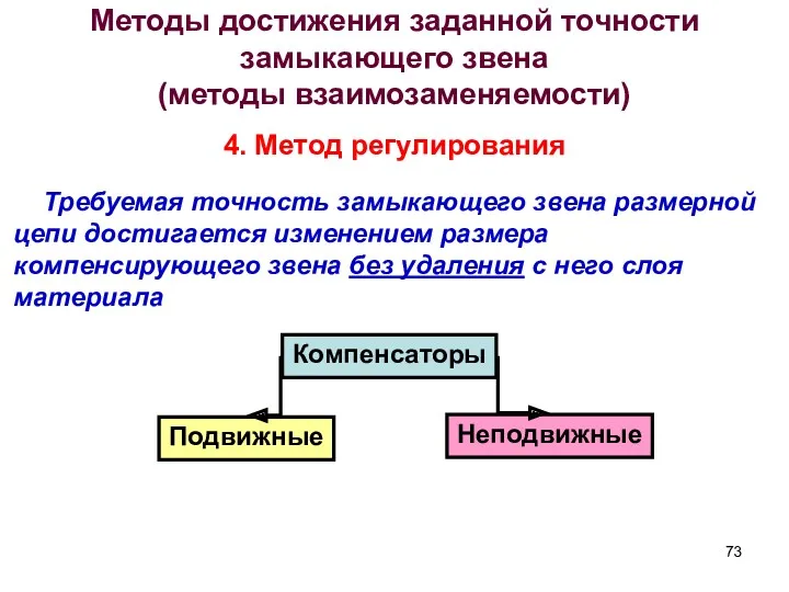 Методы достижения заданной точности замыкающего звена (методы взаимозаменяемости) 4. Метод