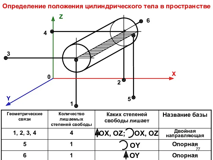 Определение положения цилиндрического тела в пространстве OX, OZ; OX, OZ