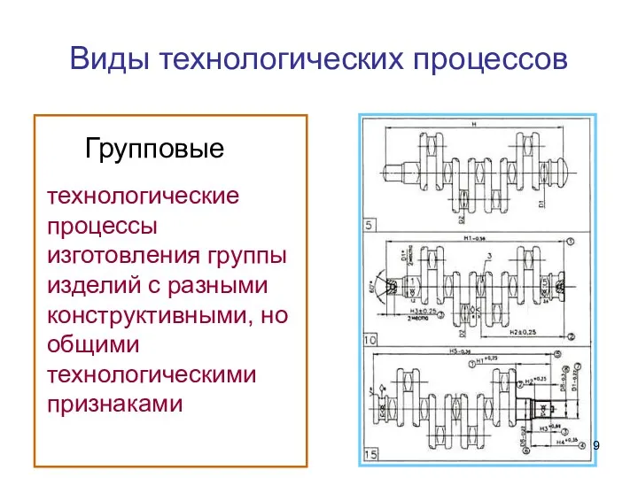 Виды технологических процессов Групповые технологические процессы изготовления группы изделий с разными конструктивными, но общими технологическими признаками