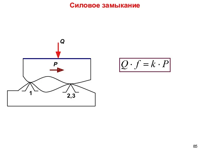 Силовое замыкание P Q 1 2,3