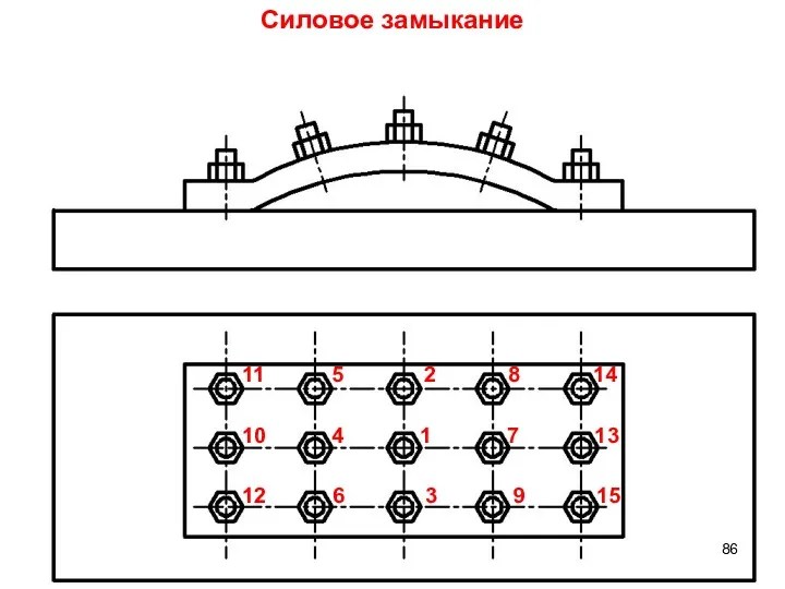 Силовое замыкание