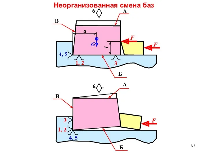 Неорганизованная смена баз 6