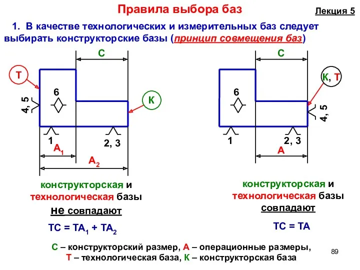 Правила выбора баз 1. В качестве технологических и измерительных баз