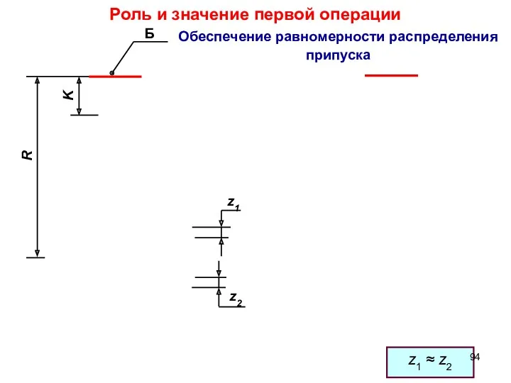 Б K R z2 z1 Роль и значение первой операции