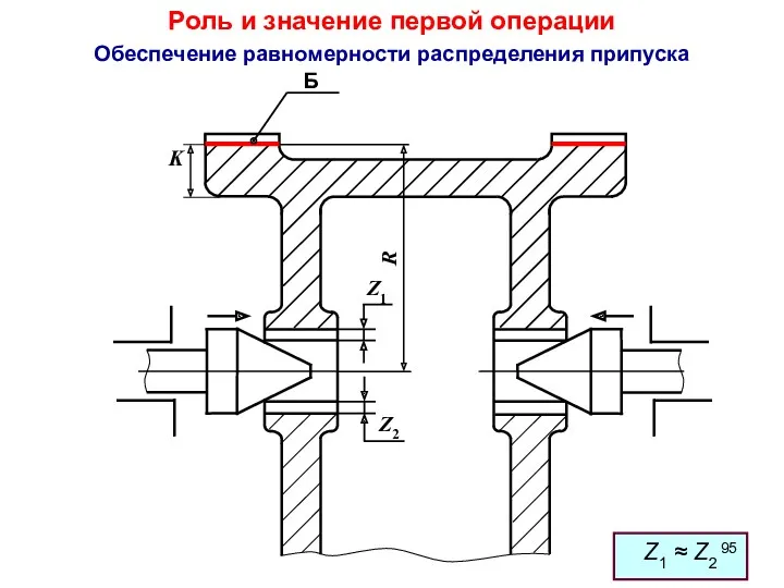 Роль и значение первой операции Z1 ≈ Z2 Обеспечение равномерности распределения припуска