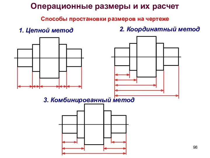 Операционные размеры и их расчет Способы простановки размеров на чертеже