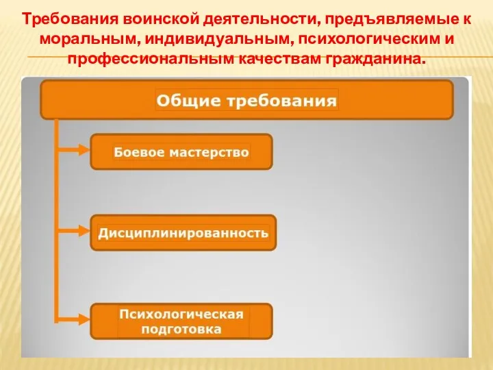 Требования воинской деятельности, предъявляемые к моральным, индивидуальным, психологическим и профессиональным качествам гражданина.