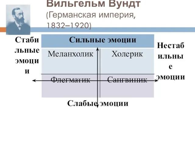 Вильгельм Вундт (Германская империя, 1832–1920)