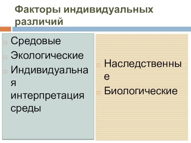 Факторы индивидуальных различий Средовые Экологические Индивидуальная интерпретация среды Наследственные Биологические