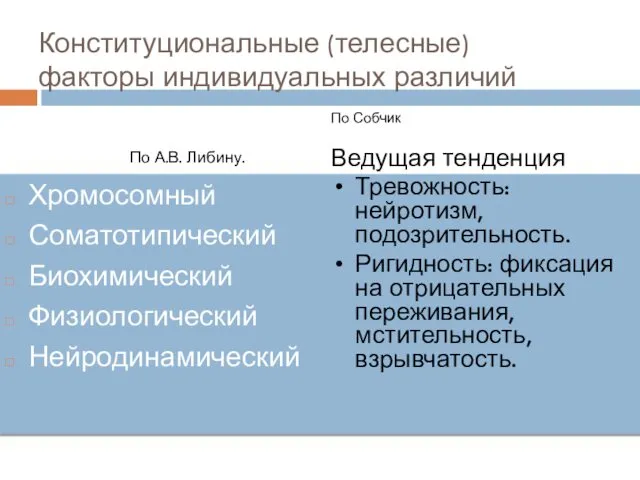 Конституциональные (телесные) факторы индивидуальных различий Хромосомный Соматотипический Биохимический Физиологический Нейродинамический