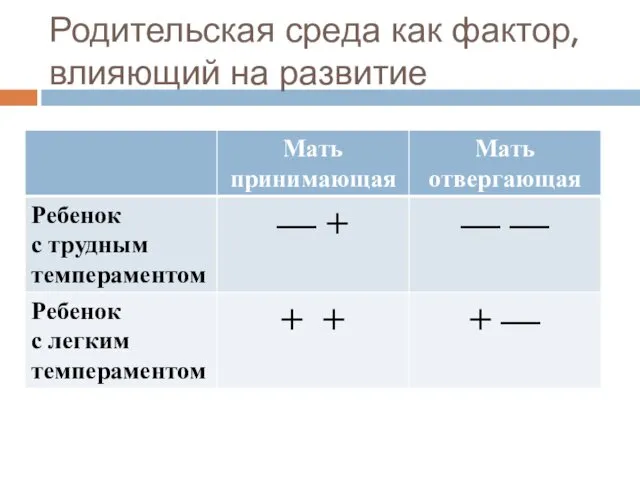 Родительская среда как фактор, влияющий на развитие